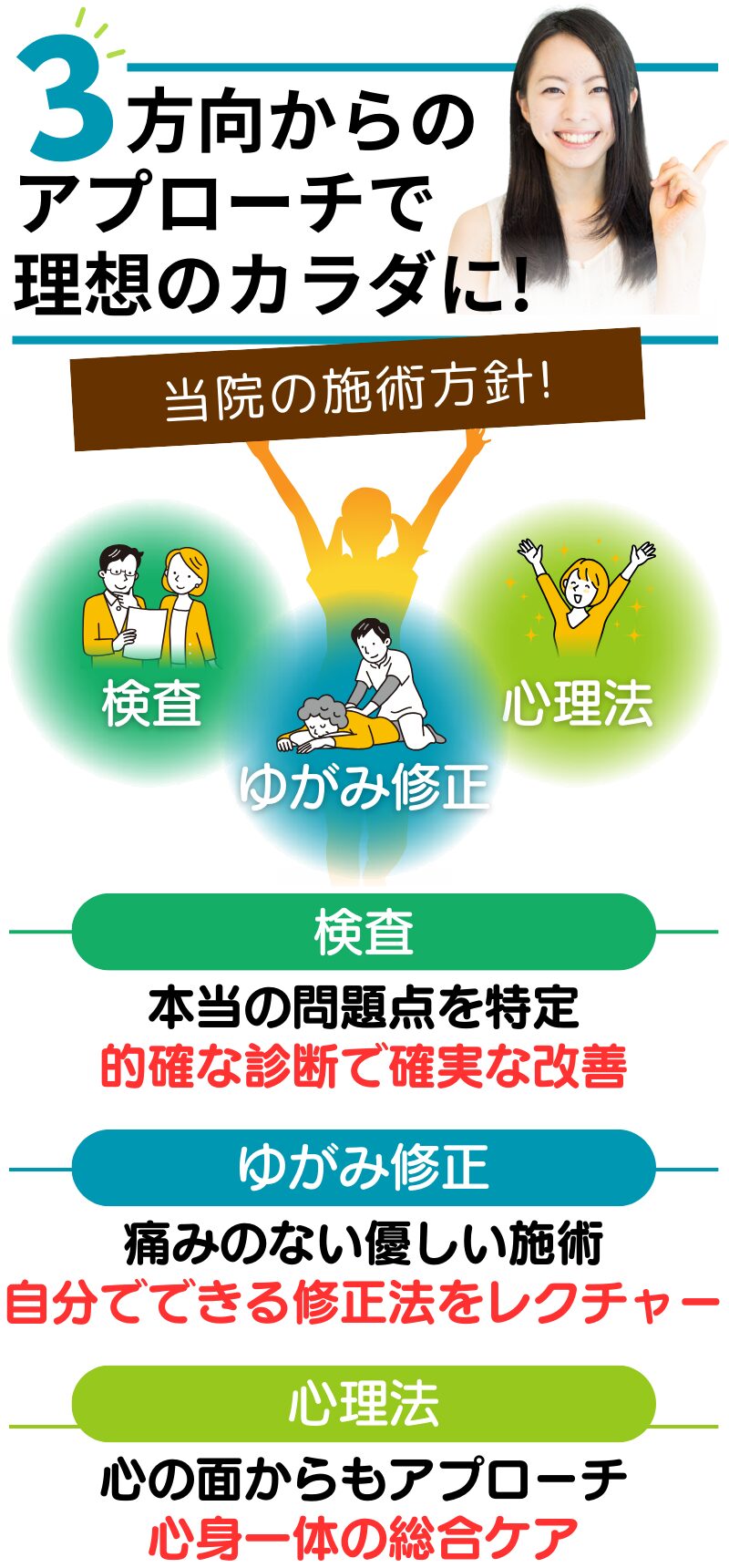 3方向からのアプローチで理想のカラダに!